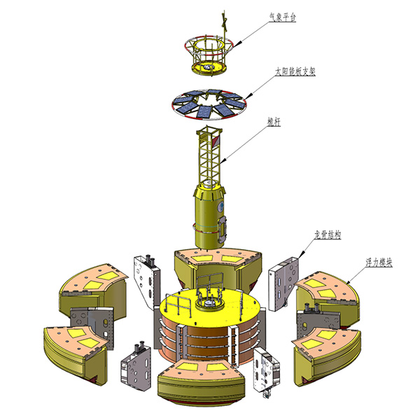 10米新型浮標(biāo)爆炸分解圖
